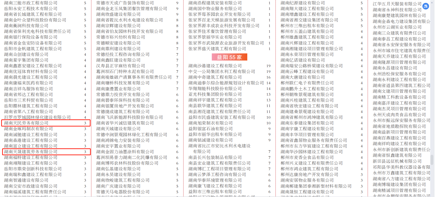 湖南天晟建筑勞務(wù)有限公司 湖南天晟建筑勞務(wù)有限公司