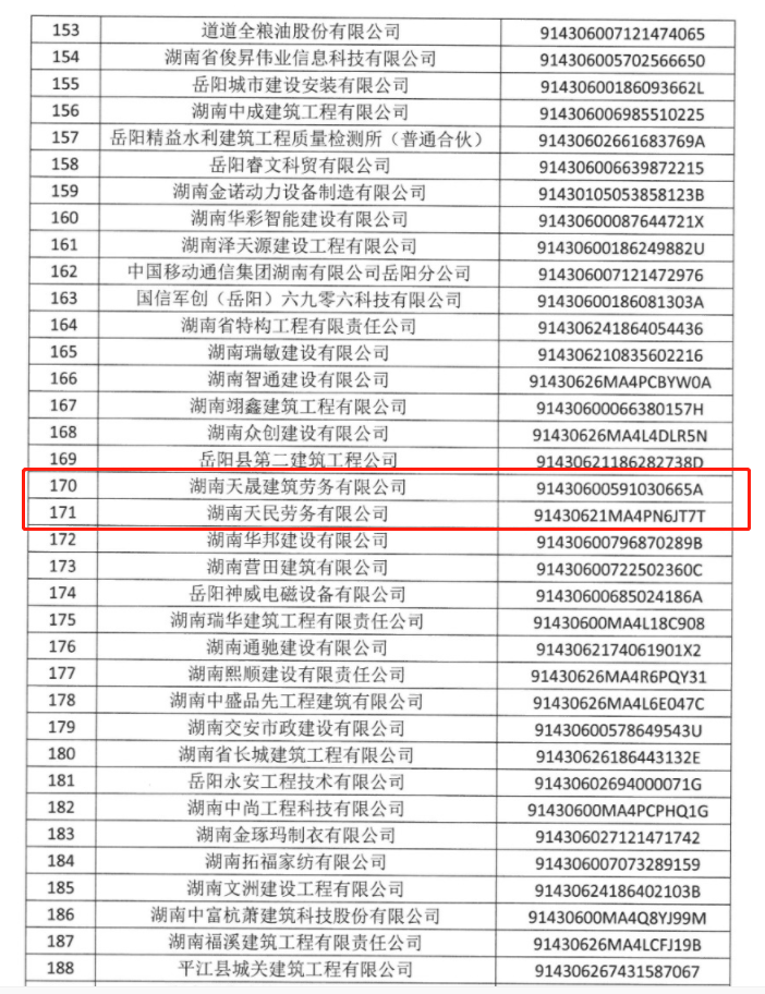 湖南天晟建筑勞務(wù)有限公司 湖南天晟建筑勞務(wù)有限公司